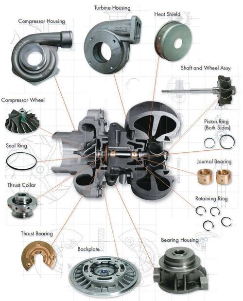 Latest company news about De mechanische kunst van extreme snelheid: het perspectief van een fabriek op de vlekkeloze werking van een turbocompressor